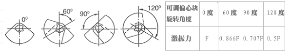 仓壁振动器 仓壁振动器