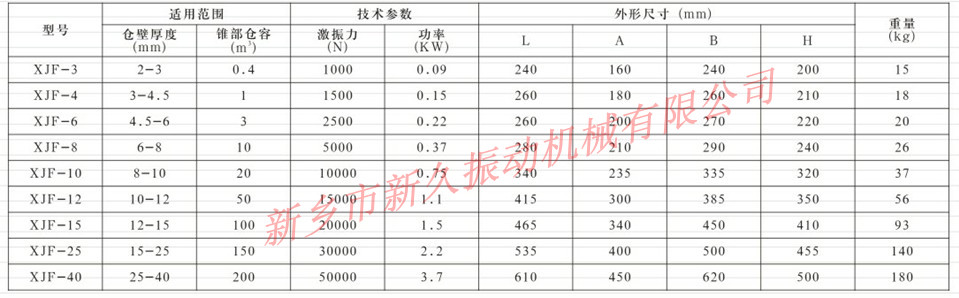 仓壁振动器 仓壁振动器