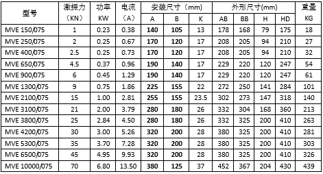 8񶯵